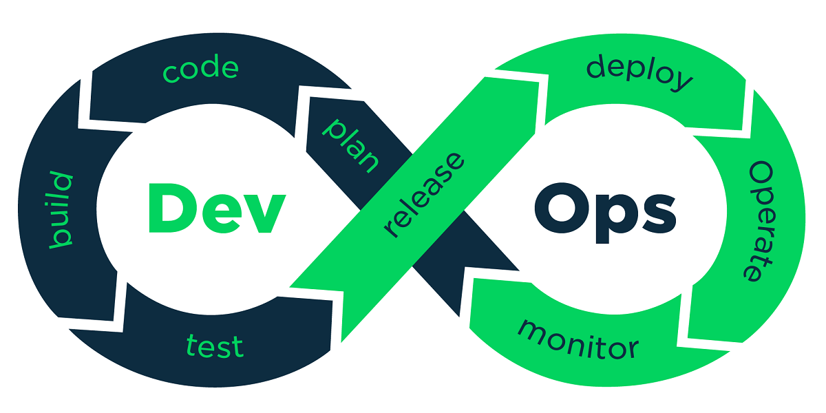 7 Key Elements of An Effective DevOps Culture